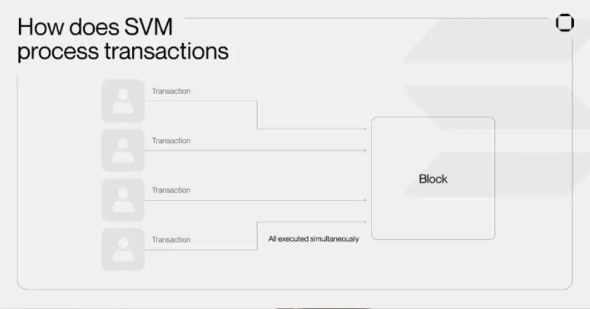 Solana VS EVM: Processing Transactions